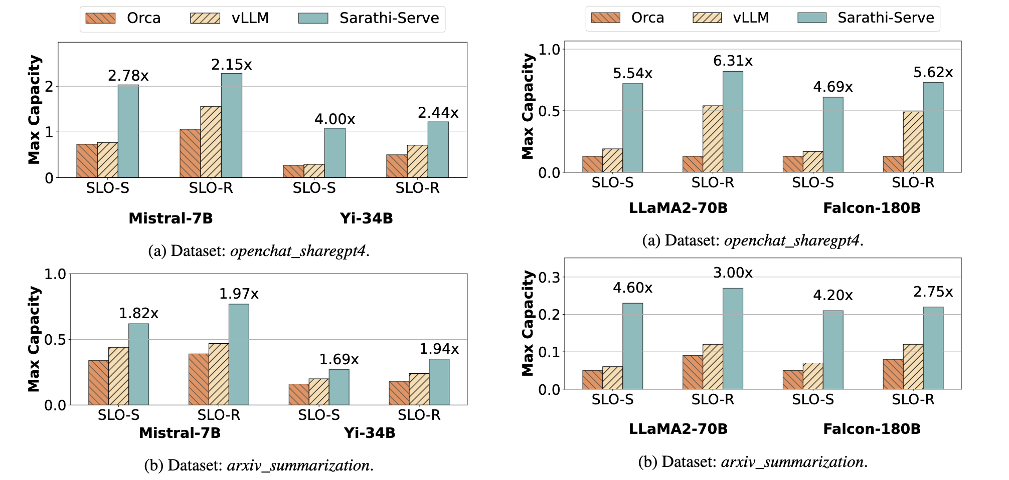 端到端吞吐量 Capacity